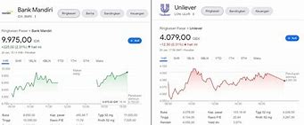 Satu Lot Saham Bbri Berapa Rupiah 2024 Hari Ini